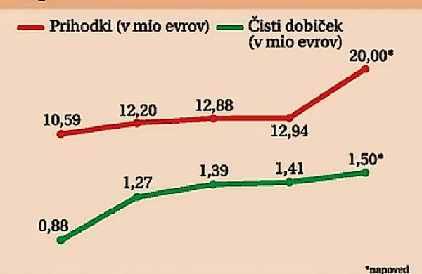 Iz zraka je svet prelep. In brez meja.