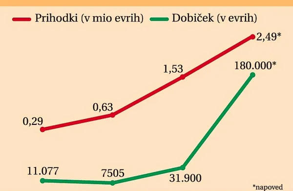Dirka&scaron;ki užitki  &ldquo;made in Koper&rdquo;
