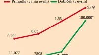 Dirka&scaron;ki užitki  &ldquo;made in Koper&rdquo;