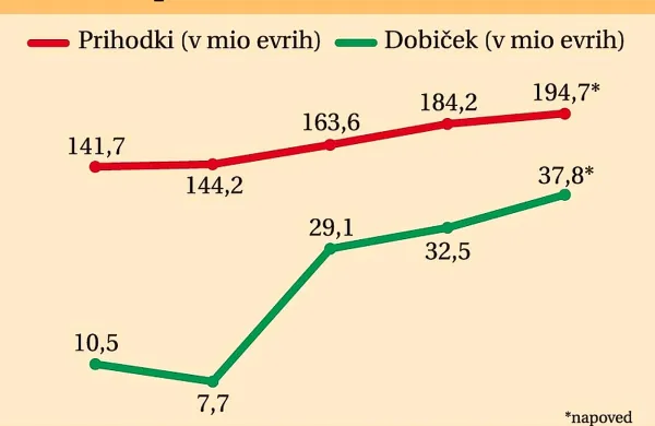 Najprej je nosil na ramenih lu&scaron;ke vreče, zdaj pa celo Luko