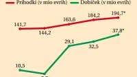 Najprej je nosil na ramenih lu&scaron;ke vreče, zdaj pa celo Luko