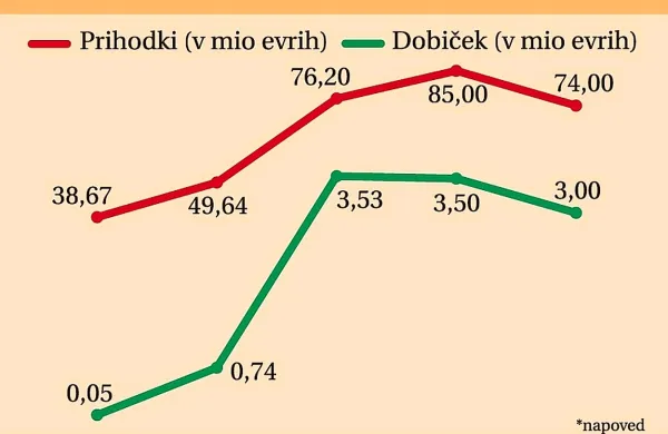 &ldquo;Včasih je treba hoditi po robu&rdquo;