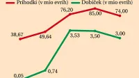 &ldquo;Včasih je treba hoditi po robu&rdquo;