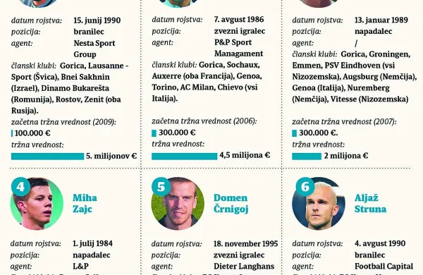 Tudi Primorci so že miljonarji