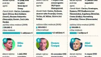 Tudi Primorci so že miljonarji