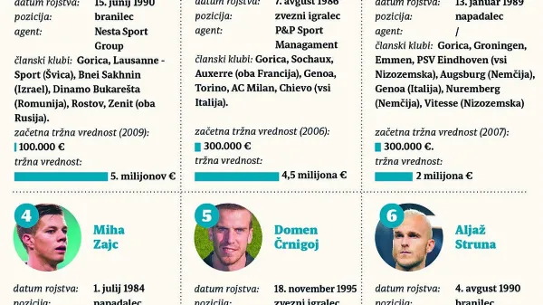 Tudi Primorci so že miljonarji