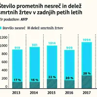 Motoristi se s pomladjo vračajo na ceste