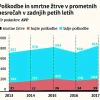 Motoristi se s pomladjo vračajo na ceste