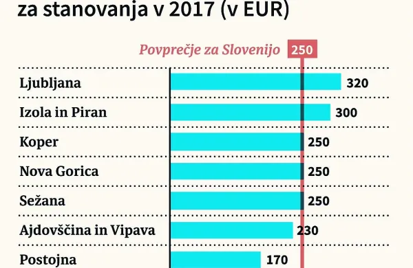 Najemodajalci imajo raje turiste