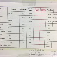 Andrej Ropret svetovni podprvak z monoplavutjo