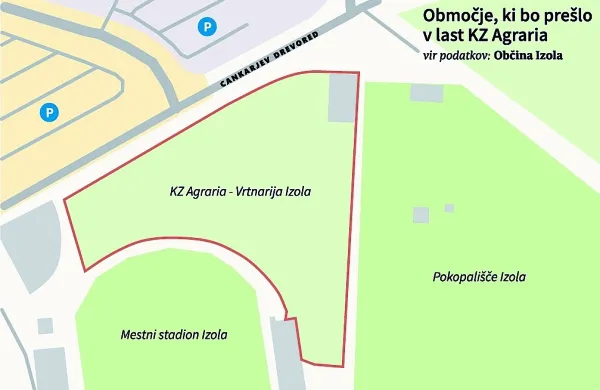 Atraktivno zemljišče med Cankarjevim drevoredom, pokopališčem in nogometnim stadionom bo iz občinskih prešlo v roke KZ 
Agraria.