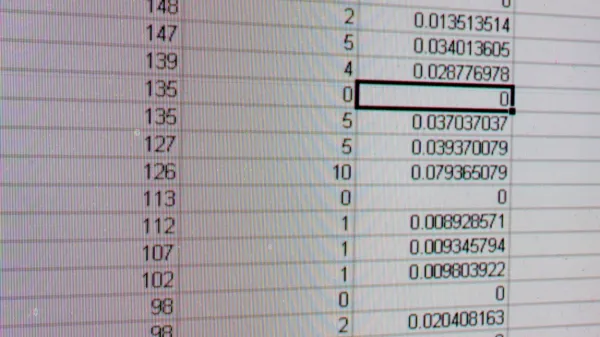 Številke, takšne in drugačne, nam krojijo vsakdan.