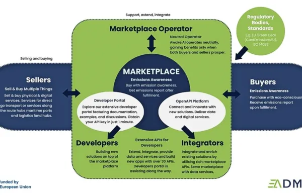 Digitalna tržnica v logistični industriji je digitalna platforma v 
oblaku, ki na preprost digitalen način povezuje ponudbo in 
povpraševanje.