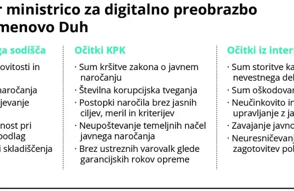Koalicija kritična do ministrice za digitalno preobrazbo Emilije Stojmenove Duh