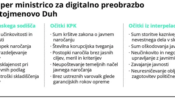 Koalicija kritična do ministrice za digitalno preobrazbo Emilije Stojmenove Duh