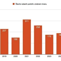 Fides, Beović & co. postavljeni na laž: največ zdravnikov je šlo v tujino v času Janševe vlade