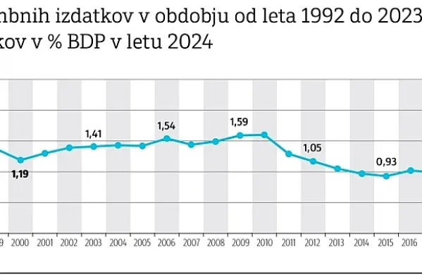 Kako naj v novi svetovni realnosti ravna Slovenija?