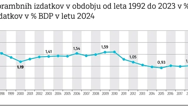 Kako naj v novi svetovni realnosti ravna Slovenija?