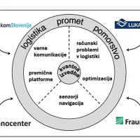 Varne komunikacije so ključne za operabilnost transportnih sistemov.