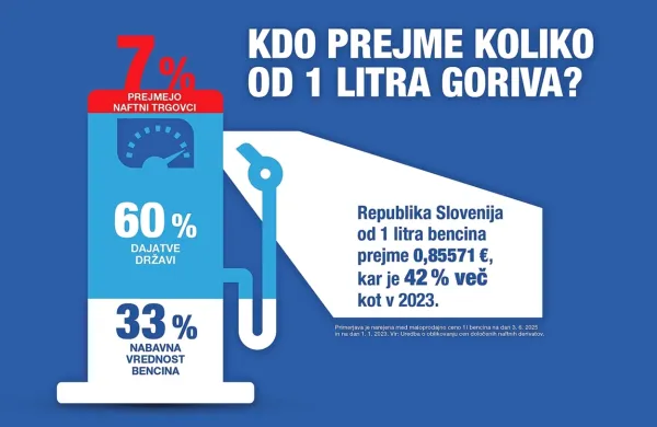 Kaj vse vključuje cena goriva?