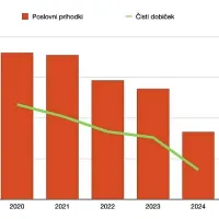Poslovanje agencije AR Sport Management