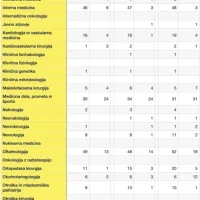 Zdravniki v zasebnih ustanovah