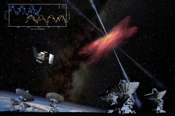 Nova Gorica.Astronomska skupina, v kateri je sodelovala dr. Tanja Petrushevska, je nasla jasne dokaze, da se disk plina, ki obdaja crno luknjo, in curek hitro gibajocih se delcev, ki ga crna luknja izstreljuje, lahko premikata in nihata skupaj na usklajen nacin. To odkritje potrjuje pojav, ki izhaja iz Einsteinove splosne teorije relativnosti in je poznan ze desetletja, za katerega pa je bilo doslej zelo tezko najti neposredne opazovalne dokaze.Foto: Jingchuan Yue