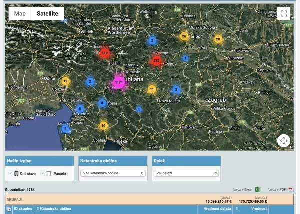 nepremičnine last Sebastjan Vežnaver 