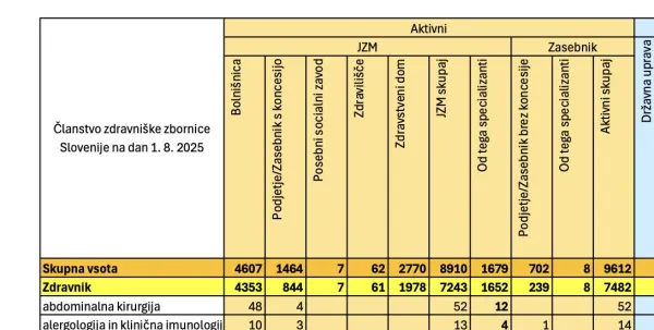 Članstvo zdravniške zbornice