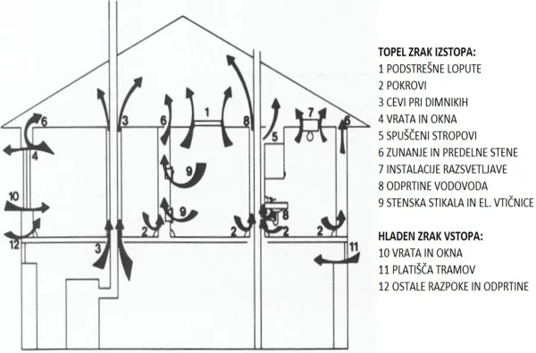 Preverjanje zrakotesnosti stavbe