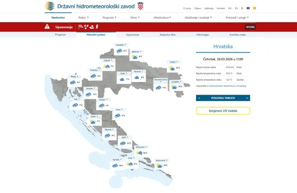 vreme hrva&scaron;ka