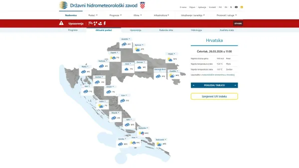 vreme hrva&scaron;ka